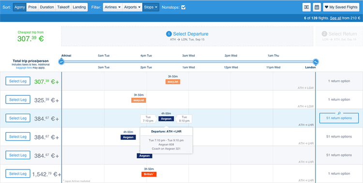 Flight gantt chart.Screenshot of Hipmunk.Via www.flickr.com.License: Attribution 2.0