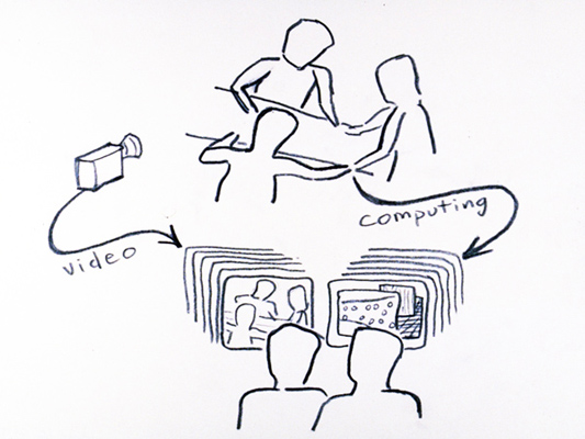 An original concept diagram for a Media Space (1982). Drawing by Robert Stults. Licensed under Public Domain. Link: https://en.wikipedia.org/wiki/File:MediaSpaceConceptDrawing1982_w600.jpg