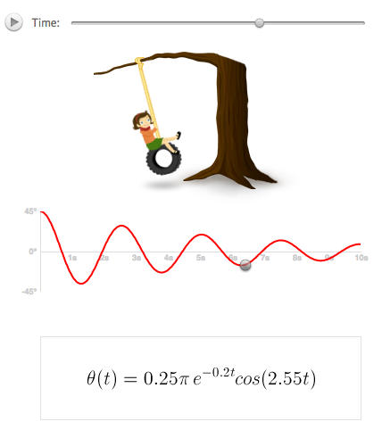 Screenshot of a visual abstraction of sin algorithm. Author : Karolos Talvis. Courtesy of pibook.gr