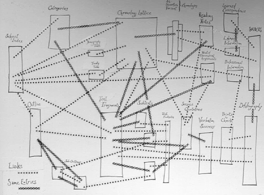 xanadu system - abstract recreation of Ted Nelson diagram. Image: Karolos Talvis. Courtesy of pibook.gr